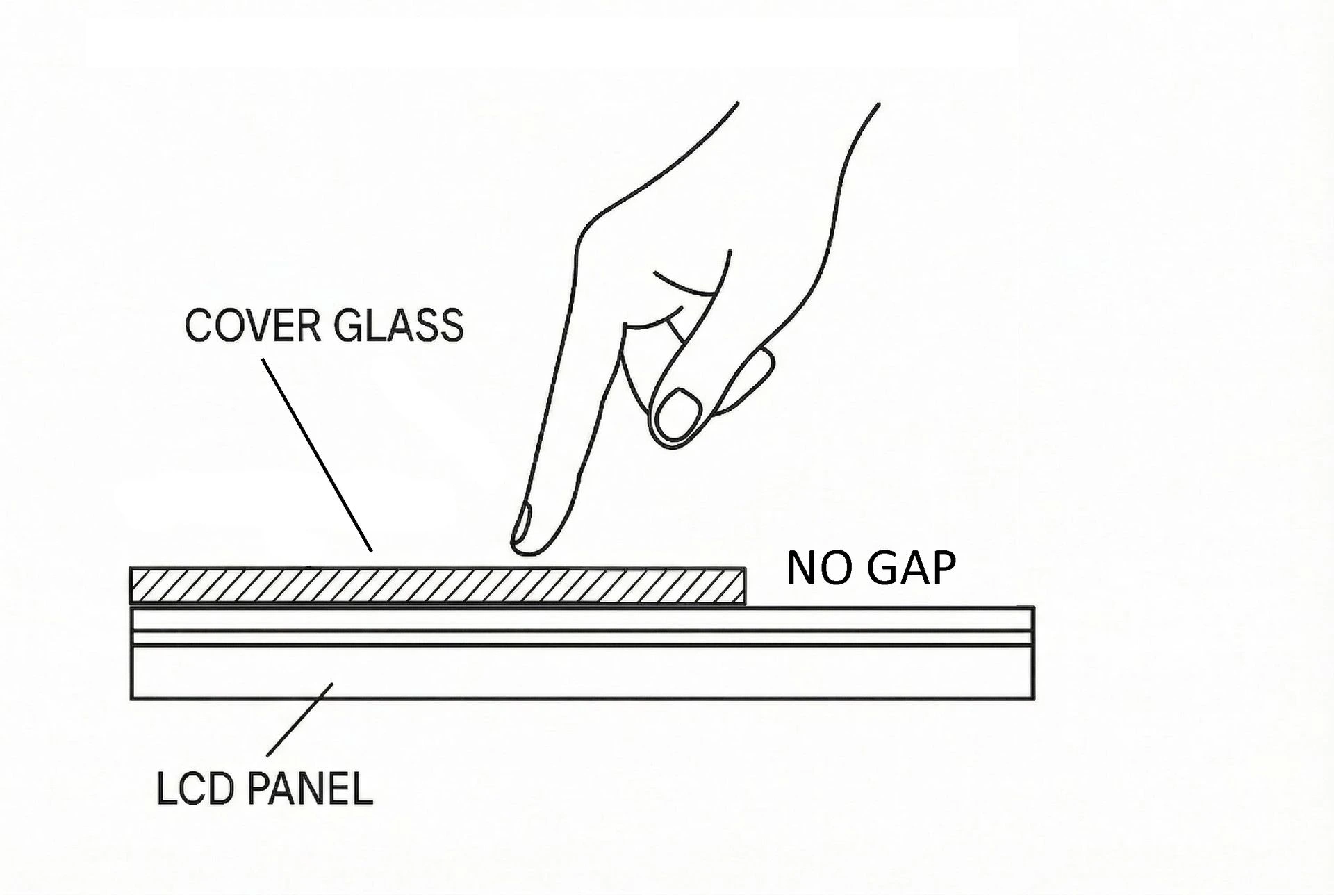 volanti direct optical bonding line drawing