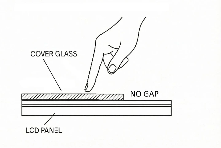 Volanti direct optical bonding illustration