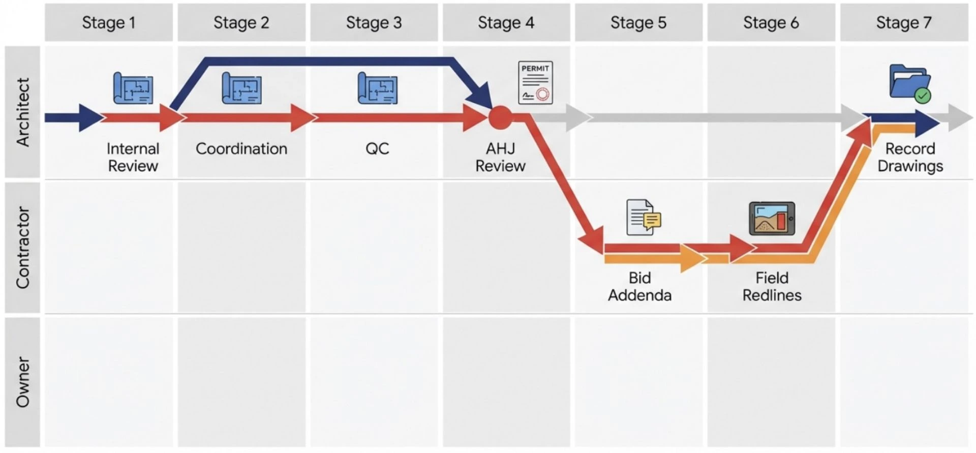 Redlining through the construction workflow