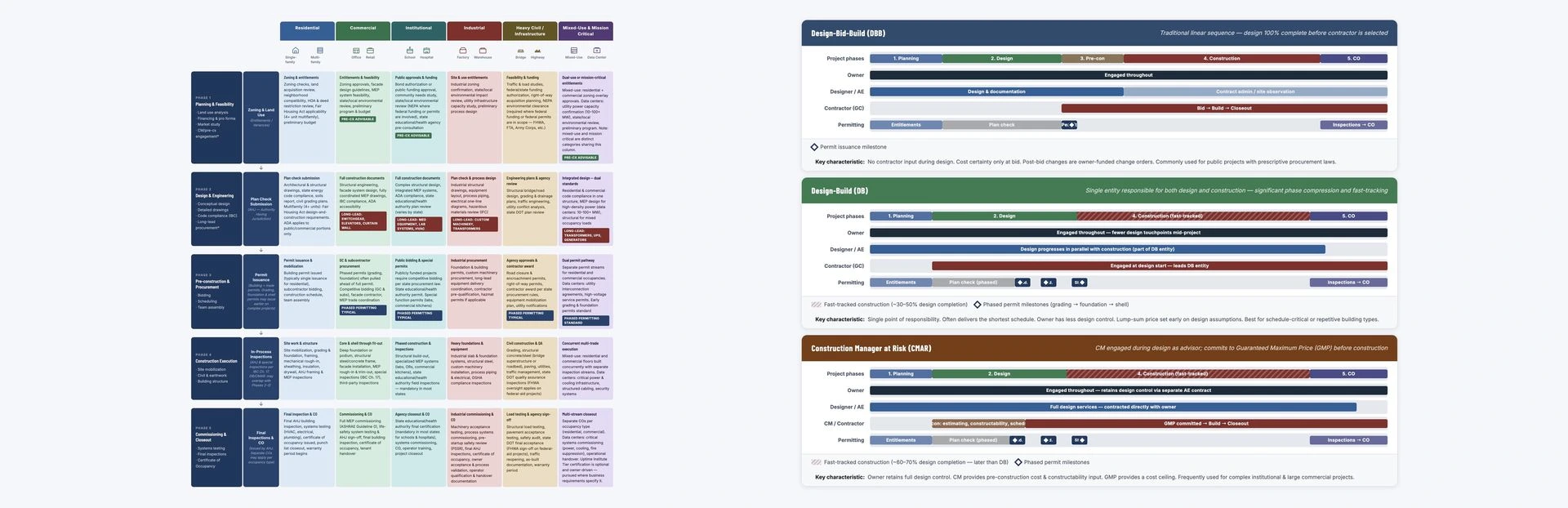 Volanti AEC industry overview thumbnails